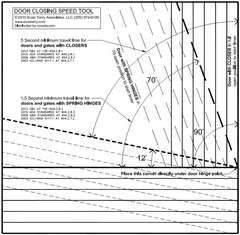Door Closing Speed Tool