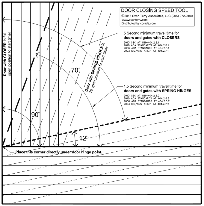 Door Closing Speed Tool